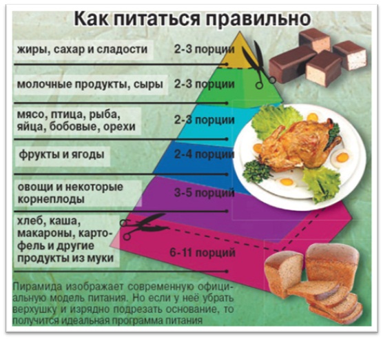 день
